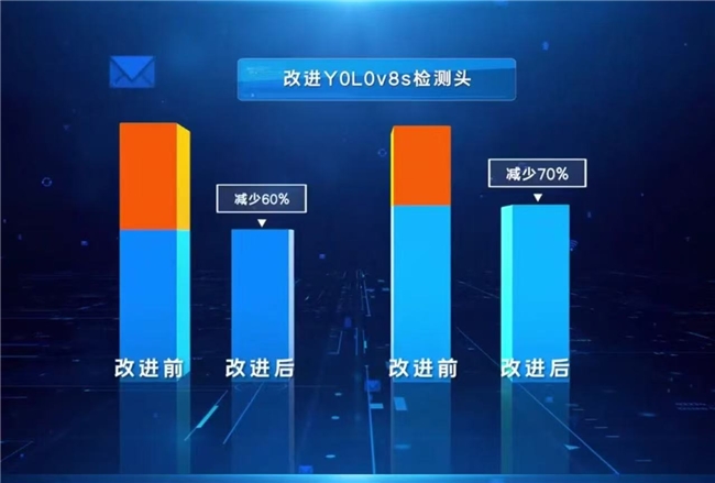 姜文哲团队再次革新:远距离小目标检测系统REMY-YOLO迎来全新升级